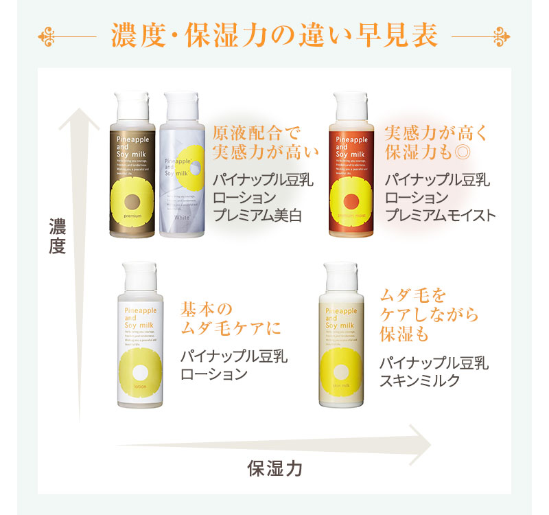 楽天市場】＼10％OFFクーポン配布中！2/6 0:00〜2/10 23:59／【薬用