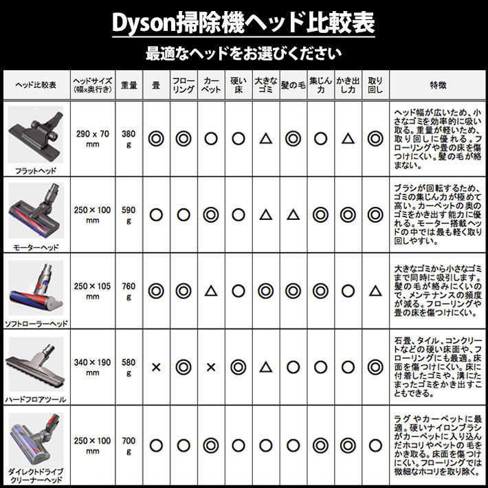 楽天市場】ダイソン v10 互換 フィルターユニット アメリカ版 dyson