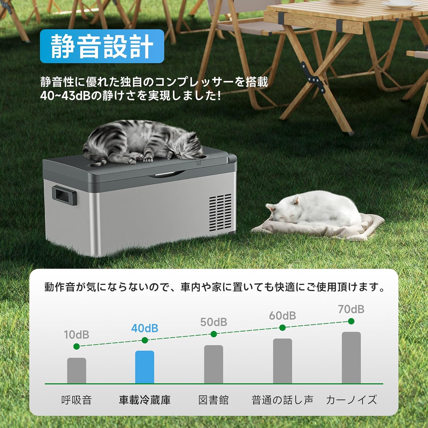 楽天市場】車載冷蔵庫 ポータブル冷蔵庫 20L【楽天1位☆-22℃～20℃急速