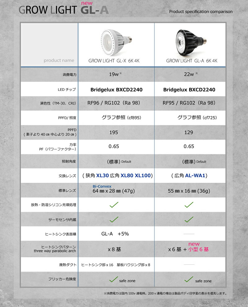harudesign GL-A 6K 6個 ビームテックアーム6個 HaruDesign 植物育成