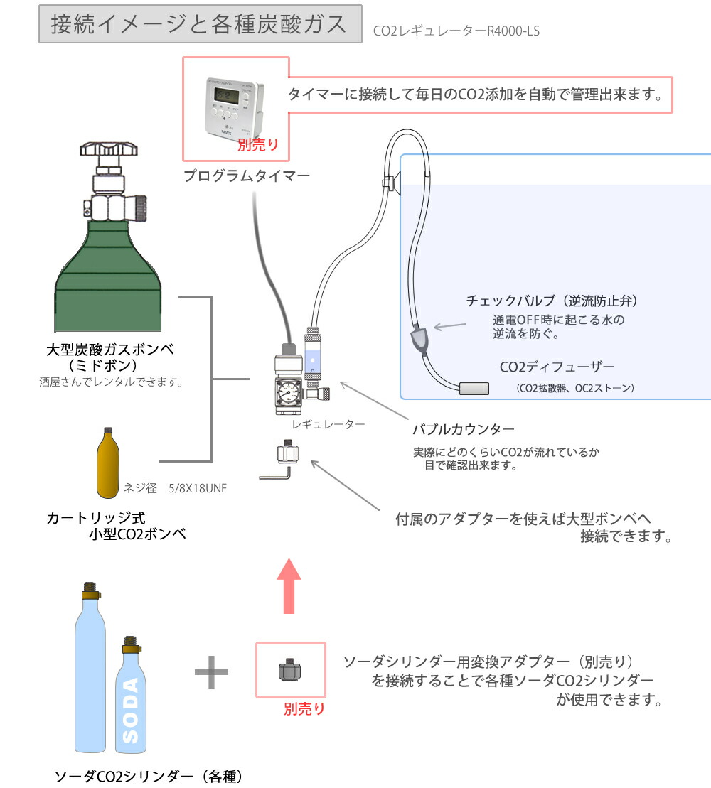 楽天市場】HaruDesign CO2フルセット CO2レギュレーターR4000-LS