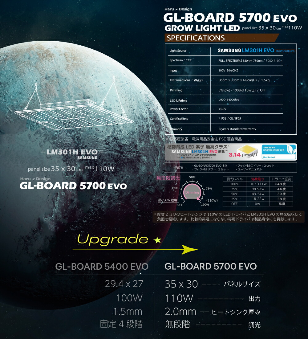 楽天市場】HaruDesign 植物育成LEDライト GL-BOARD5700 EVO サムスン