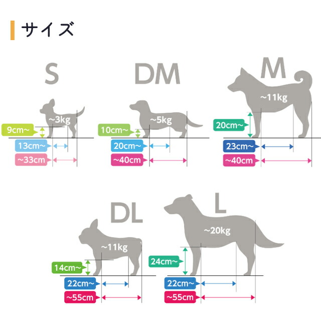 楽天市場】【直送の為、代引き不可】リラクッション Mサイズ(犬用