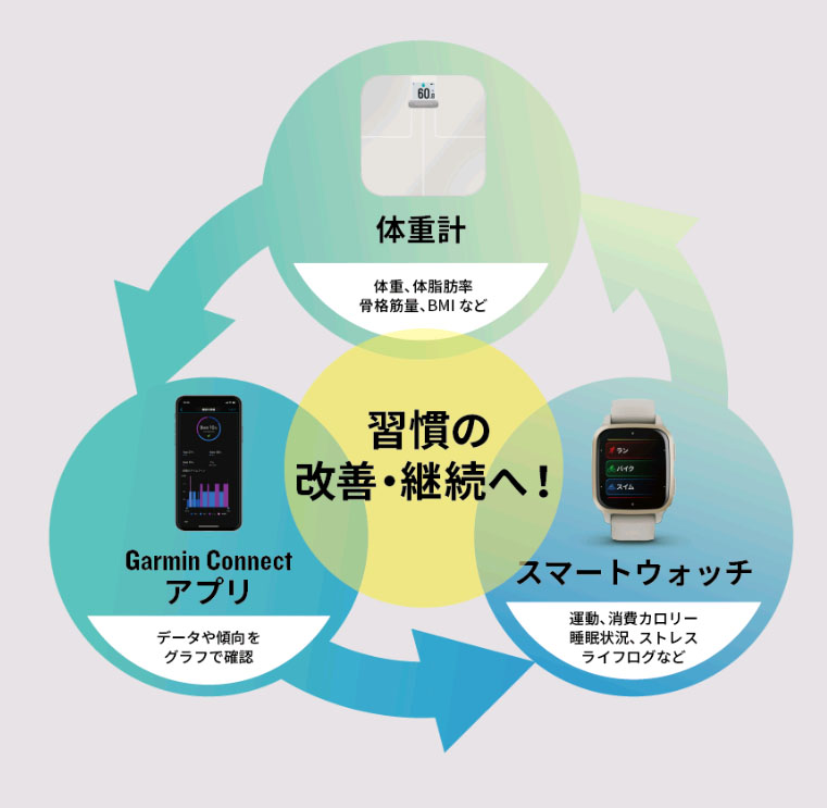 Garmin Index Smart Scale スマート体重計 やや難あり ガーミンの体重