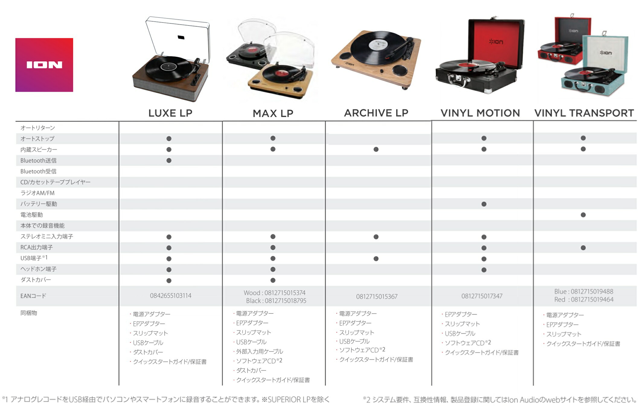 楽天市場】【公式 / 送料無料】ION Audio レコードプレーヤー スーツ