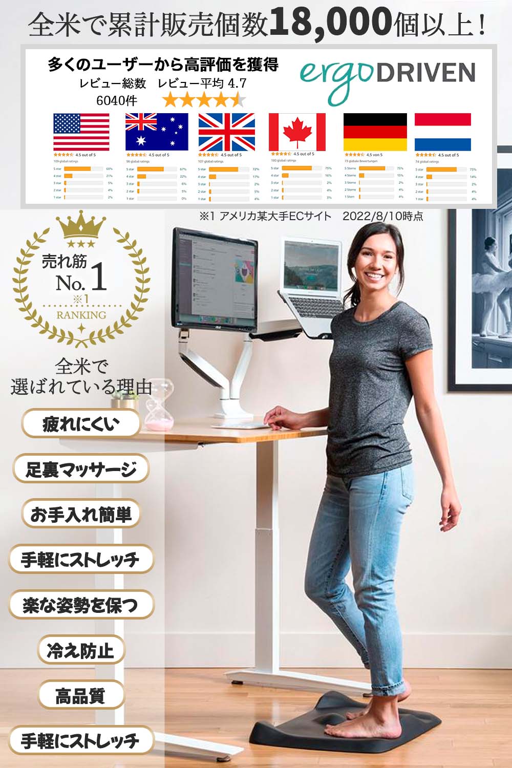 楽天市場】エルゴドリブン Ergodriven スタンディングデスク マット