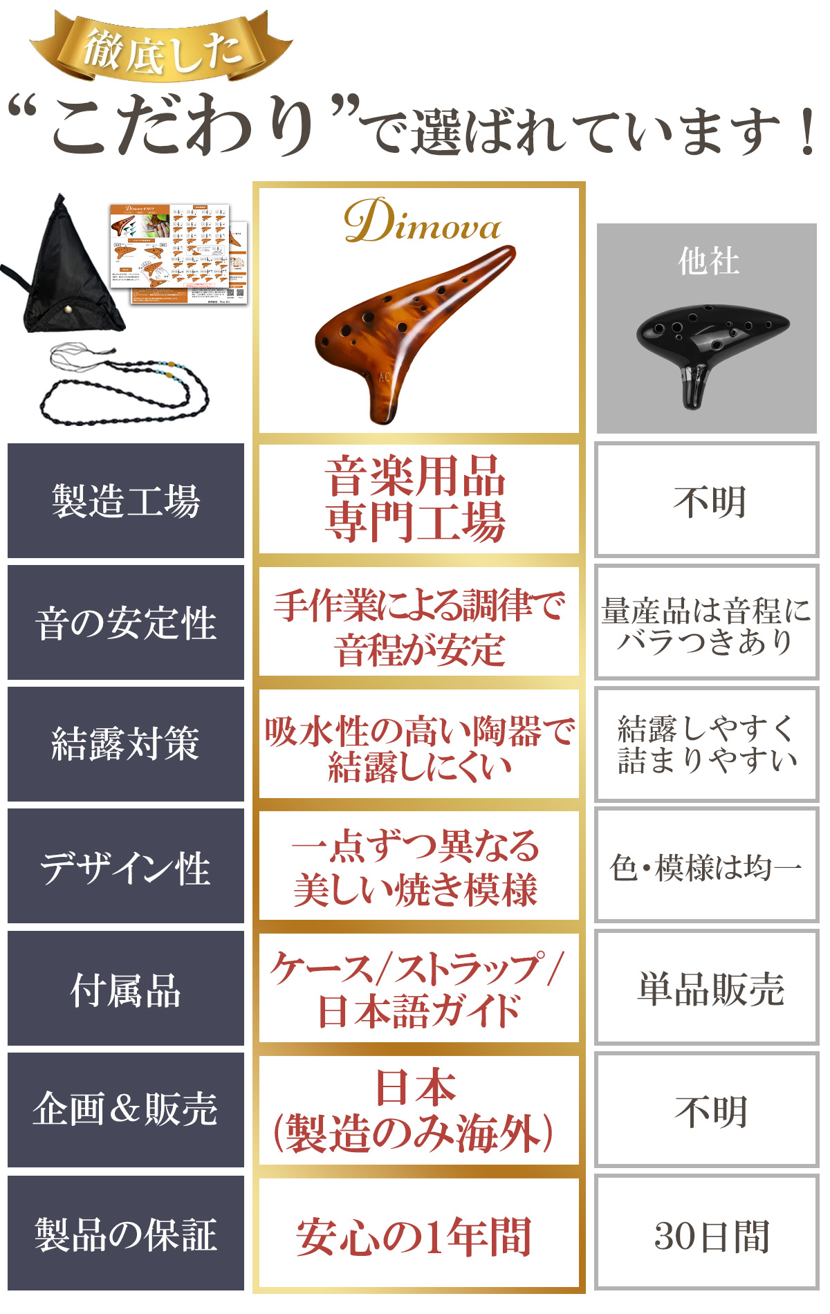 楽天市場】＼楽天ランキング1位／【ピアノの先生監修】オカリナ アルト