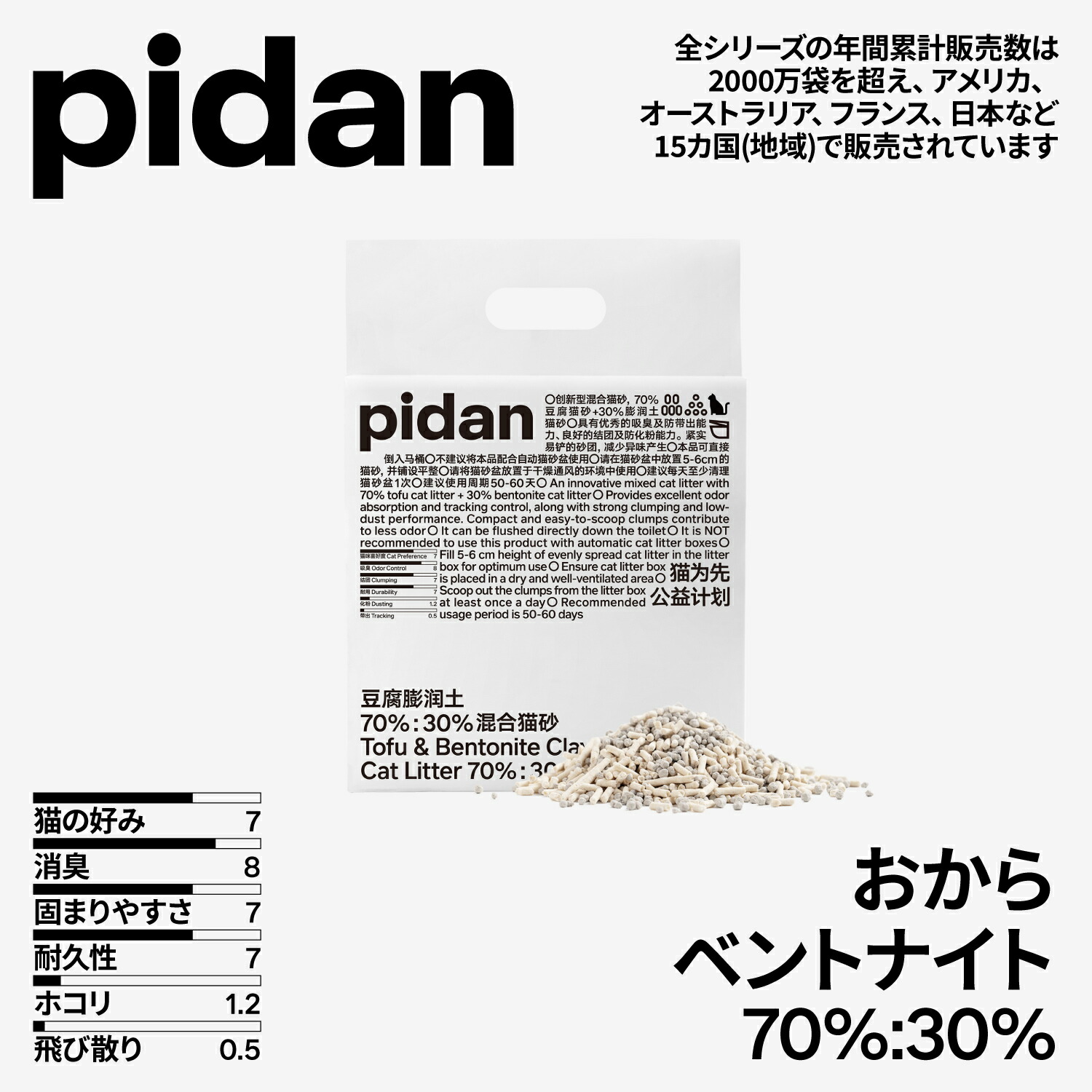 楽天市場】pidan ピダン 猫用トイレ スノードーム型 ホワイト (31336