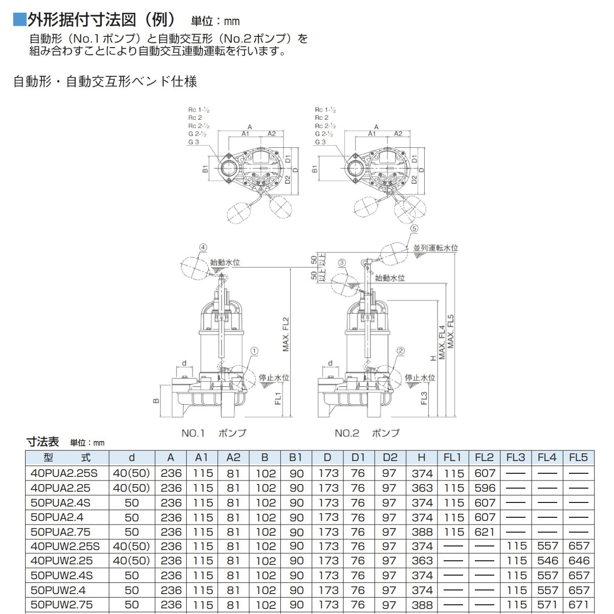 楽天市場】ツルミ 汚物用 水中ポンプ 50PUA2.4S / 50PUA2.4 自動形