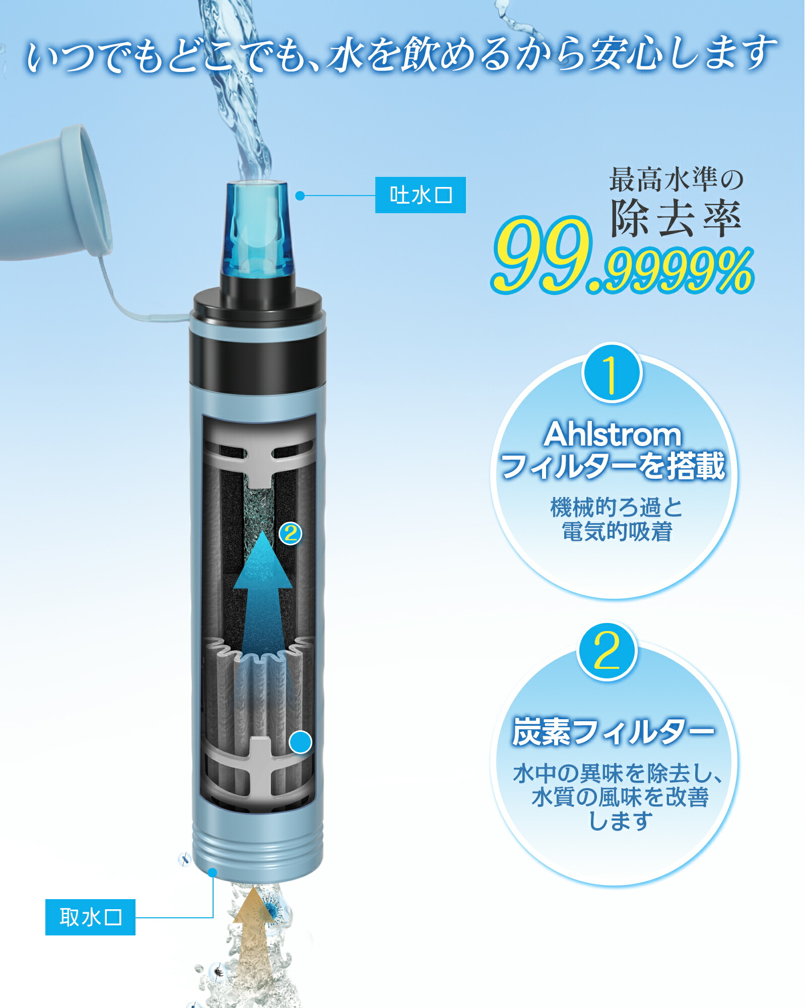 楽天市場】＼除去率99.99999%／『日本正規品』Greeshow 携帯用 浄水器