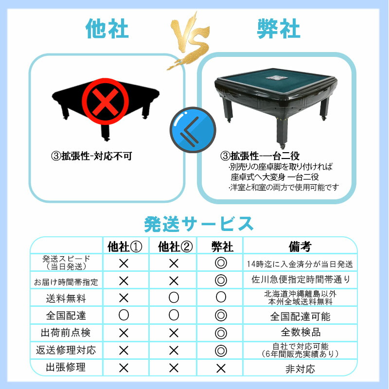 全自動麻雀卓 家庭用B2127折りたたみ 麻雀卓 全自動卓33mm ゴールド