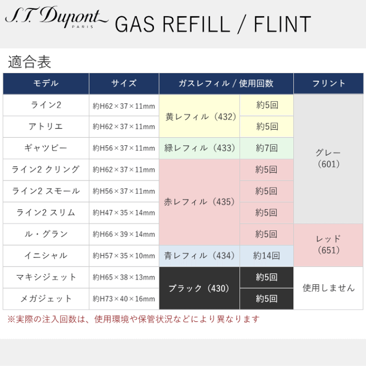 楽天市場】エス・テー・デュポン ガスレフィル 433 グリーン 純正品 新