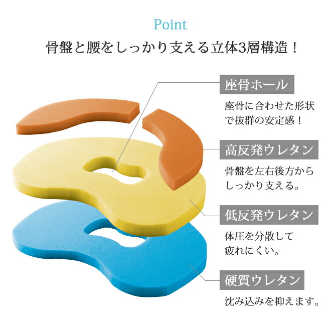 骨盤 産後 クッション 座骨 スカルプト 電磁パルス 骨盤 産後