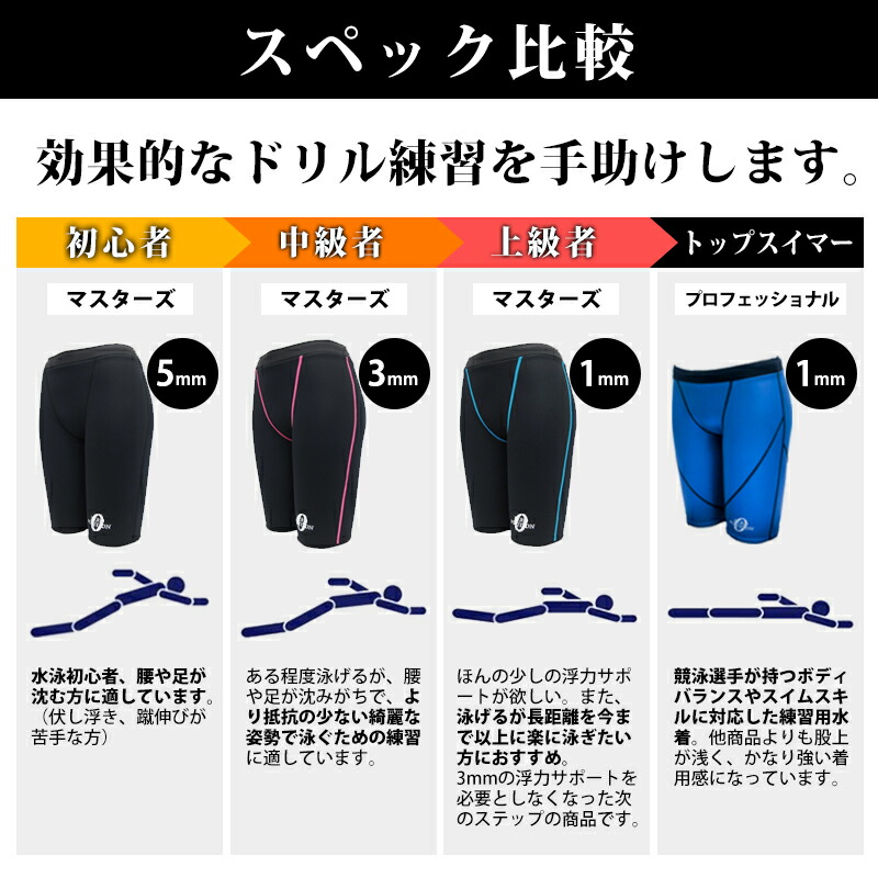 楽天市場】競泳水着 レディース 練習用 浮力サポート ゼロポジション