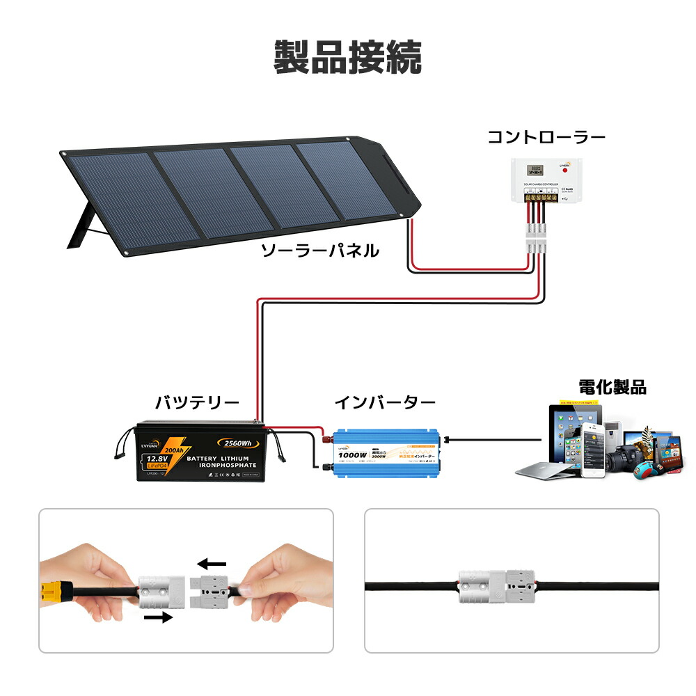 楽天市場】【クーポンで20,399円】LVYUAN 200W 単結晶 ソーラーパネル