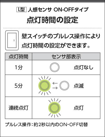 楽天市場】KOIZUMI(NS) コイズミ照明 人感センサ付LEDダウンライト