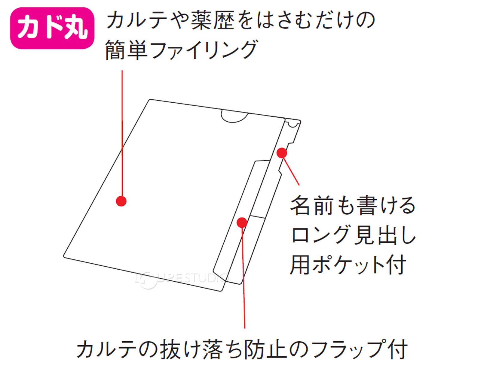 カルテフォルダー 見出し紙 セット HK2001 HK2101 カルテフォルダー