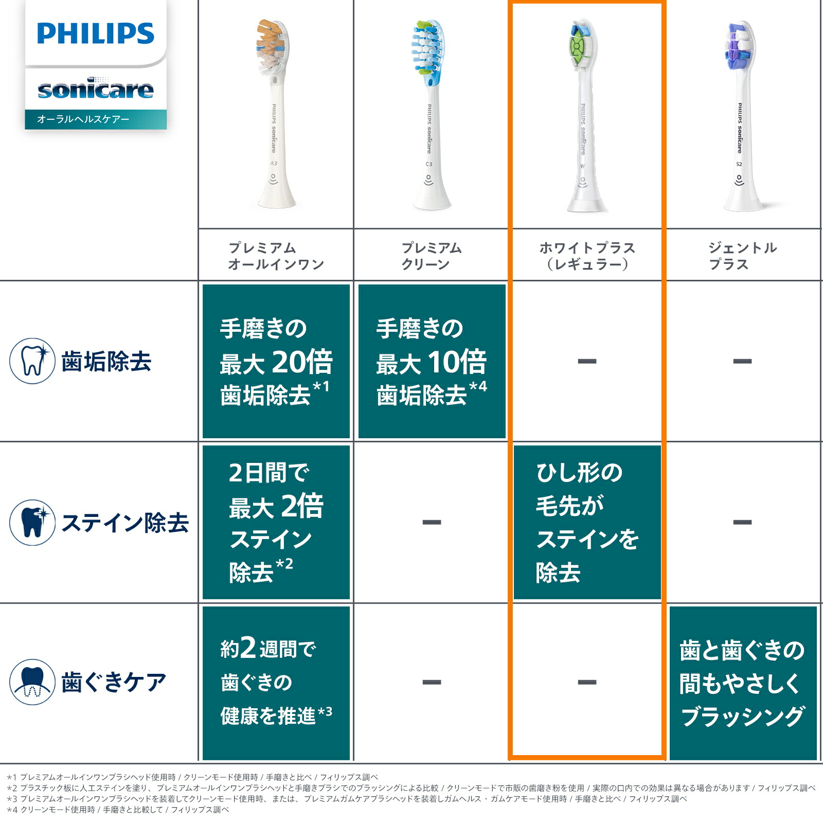 楽天市場】【ポイント20倍 2/4 20:00〜2/10 01:59】フィリップス
