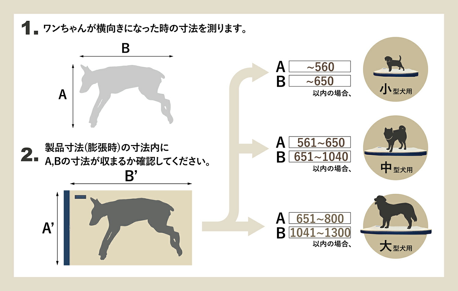楽天市場】【マラソン限定☆P5倍】体圧分散 犬 マット 犬用床ずれ防止