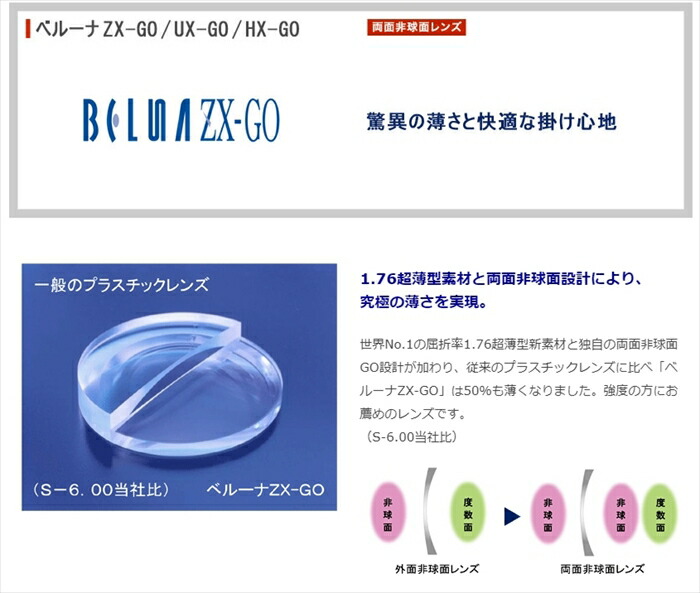 楽天市場】両面非球面レンズ 1.76 東海光学ベルーナZX-GO SPS P-UV