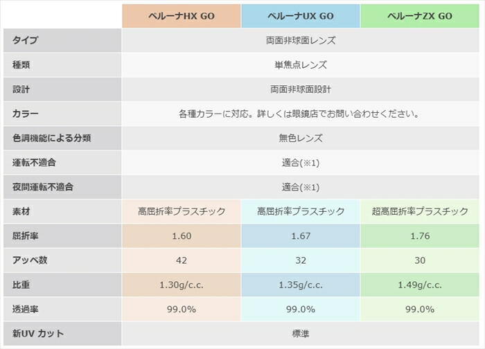 Go 64GB 未開封品 Go 64GB 未開封品 Go 64GB 未開封 楽天市場】