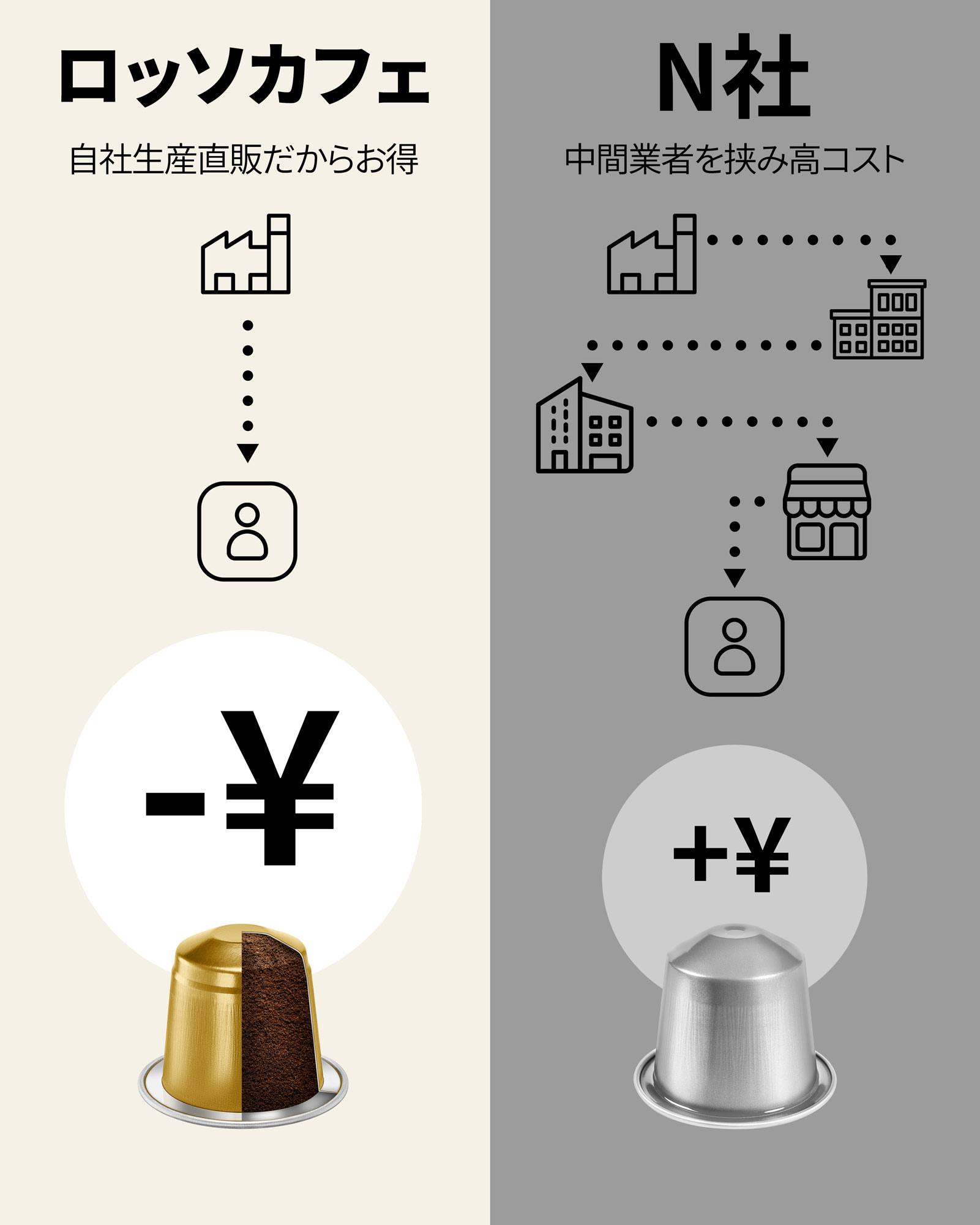 楽天市場】【公式】 ネスプレッソ 互換カプセル 120杯分 コーヒー