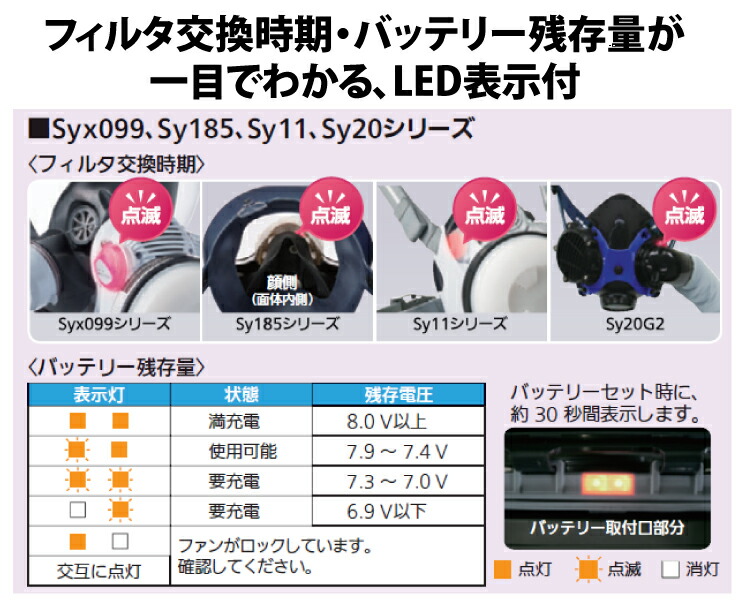 楽天市場】重松 電動ファン付き呼吸用保護具 マスク用吸収缶【V3/OV