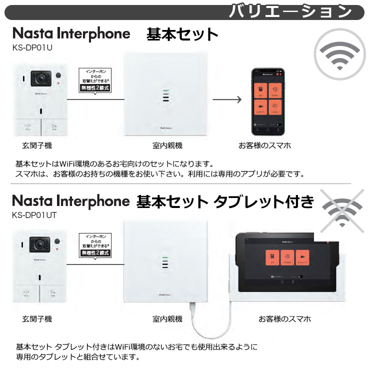 楽天市場】NASTA インターホン オプション KS-DP01-TB02-BK 玄関子機壁
