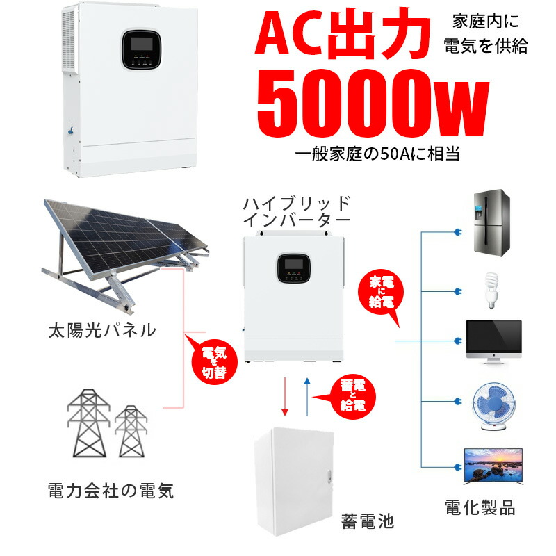 楽天市場】ハイブリッドインバーター 5000W 48V 次世代 パワー