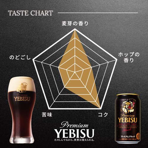 クラシック & プレミアムエビスブラックセット 350ml 2ケースセット