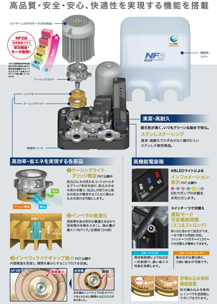 楽天市場】川本ポンプ 井戸ポンプ ソフトカワエース 150W 100V 20mm