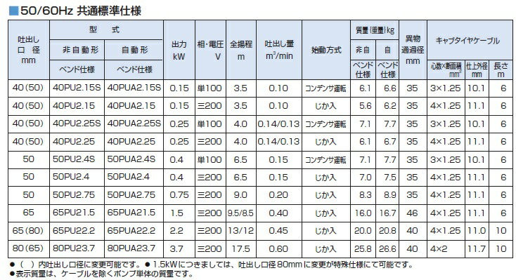 楽天市場】ツルミポンプ 水中ポンプ 100V 汚水 汚物用 排水ポンプ