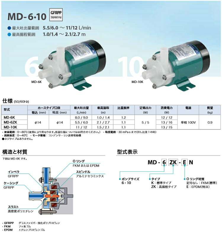 楽天市場】イワキ マグネットポンプ 100V 14mm MD-10K-N ケミカル 海水