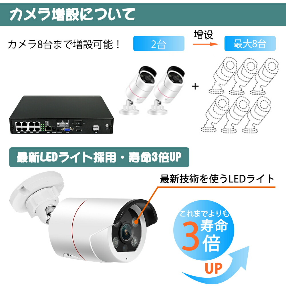 楽天市場】☆限定12％OFFクーポン！☆ 500万画素 防犯カメラ 2台 1TB