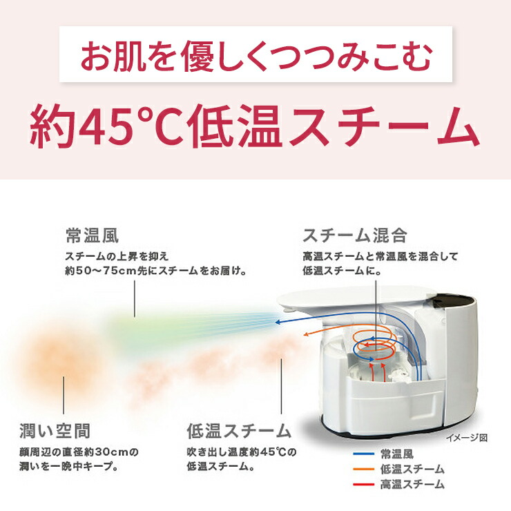 楽天市場】【特価セール】 パーソナル保湿機 ライトアイボリー 三菱