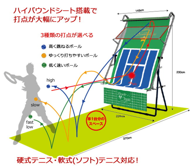 楽天市場】ミラクルテニスVZ-8 フルセット(ストローク+サーブ+ボレー