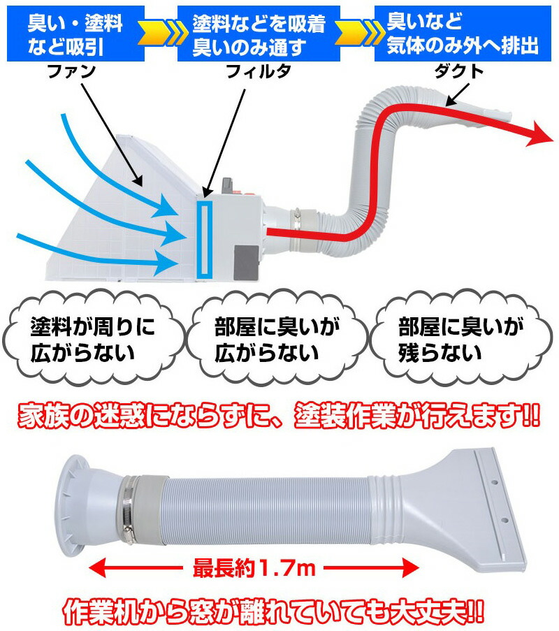 エアブラシ換気ブース THANKO BRUSHBT4 エアブラシ換気ブース THANKO