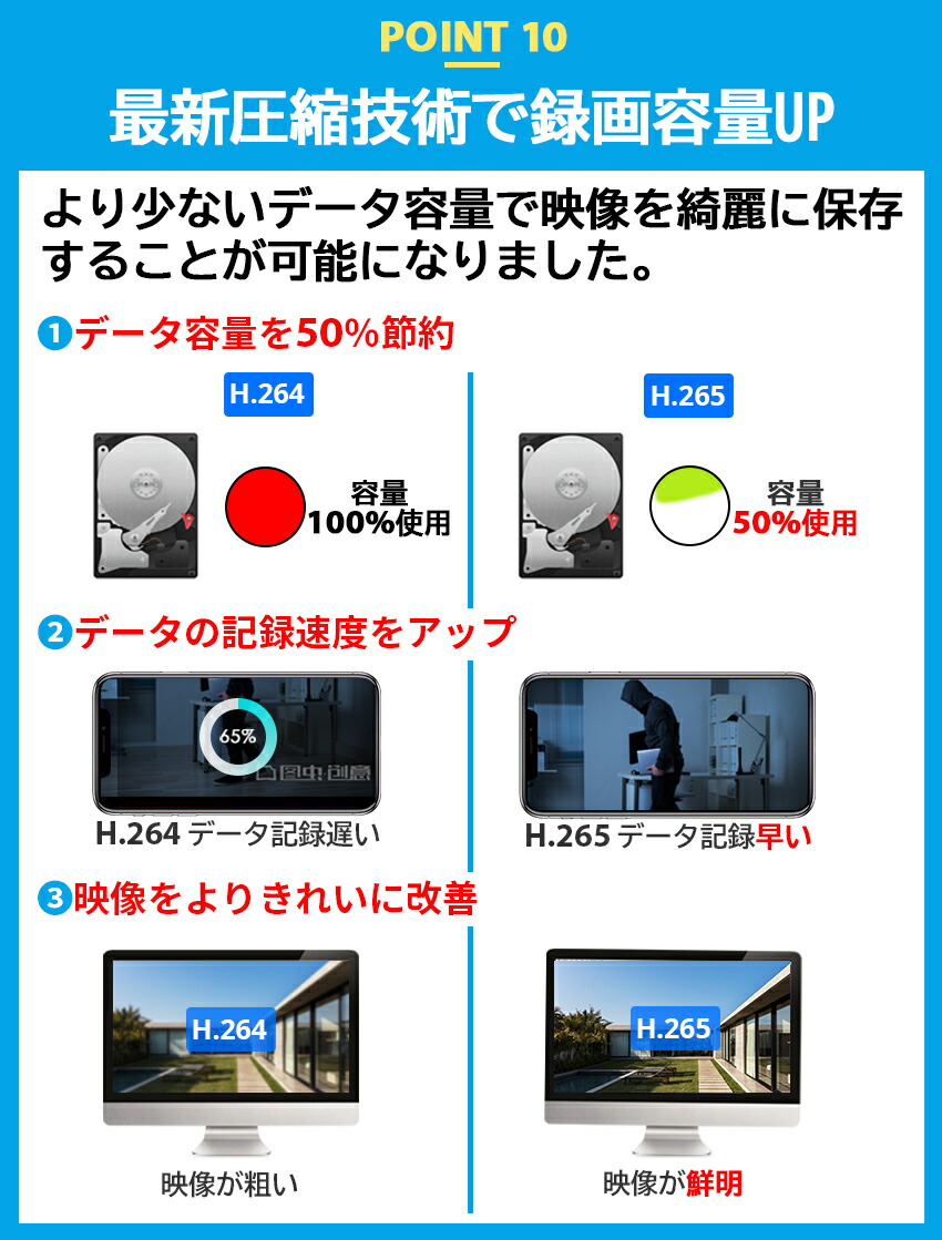楽天市場】☆楽天1位☆ 防犯カメラ 屋外 野外 家庭用 家庭用屋外 最大