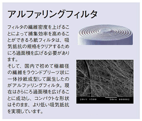 楽天市場】【興研】防塵マスク用アルファリングフィルタ RD-6型（7121R