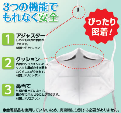 楽天市場】シゲマツ 重松マスク 使い捨て式防塵マスク DD02-S2-2K-DS2