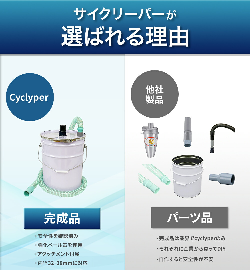 楽天市場】【木くずOK！掃除機と繋いで強力集塵】サイクロン 集塵機