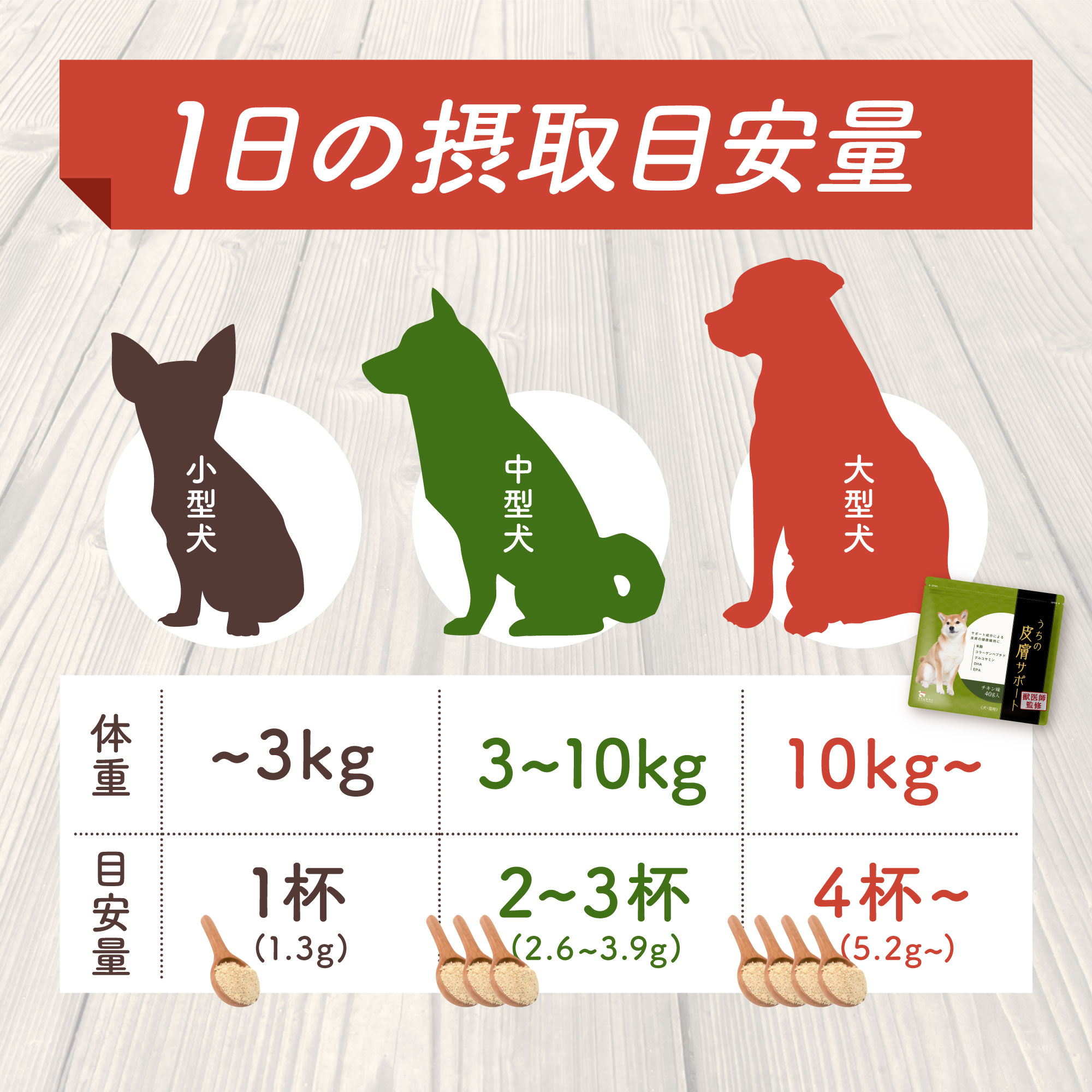 楽天市場】＼クーポンで20%OFF!!／うちの皮膚サポート 40g 皮膚 ひふ