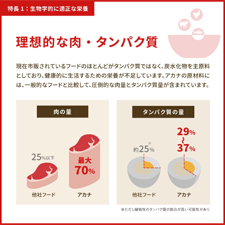 楽天市場】アカナ acana クラシック レッドミートレシピ(赤身肉) 9.7kg