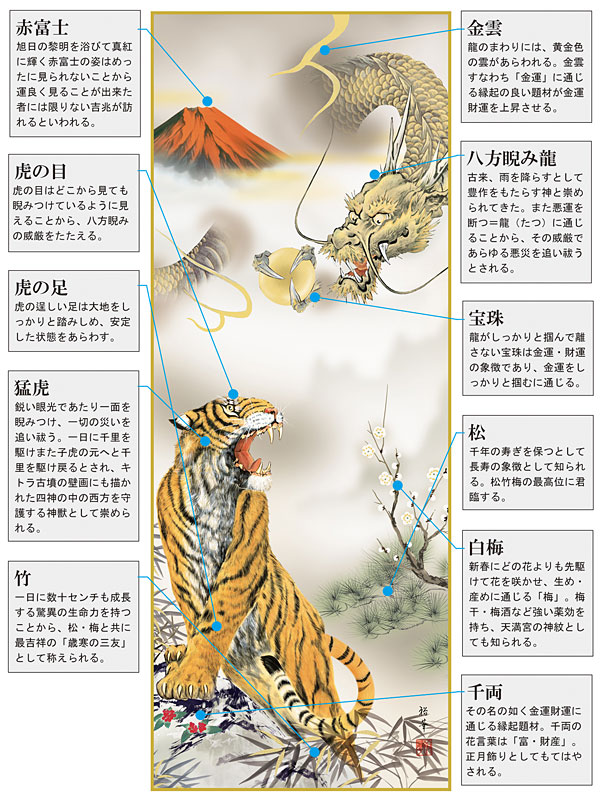 楽天市場】掛軸 掛け軸 吉祥赤富士龍虎図 北条裕華 干支の掛け軸 2024