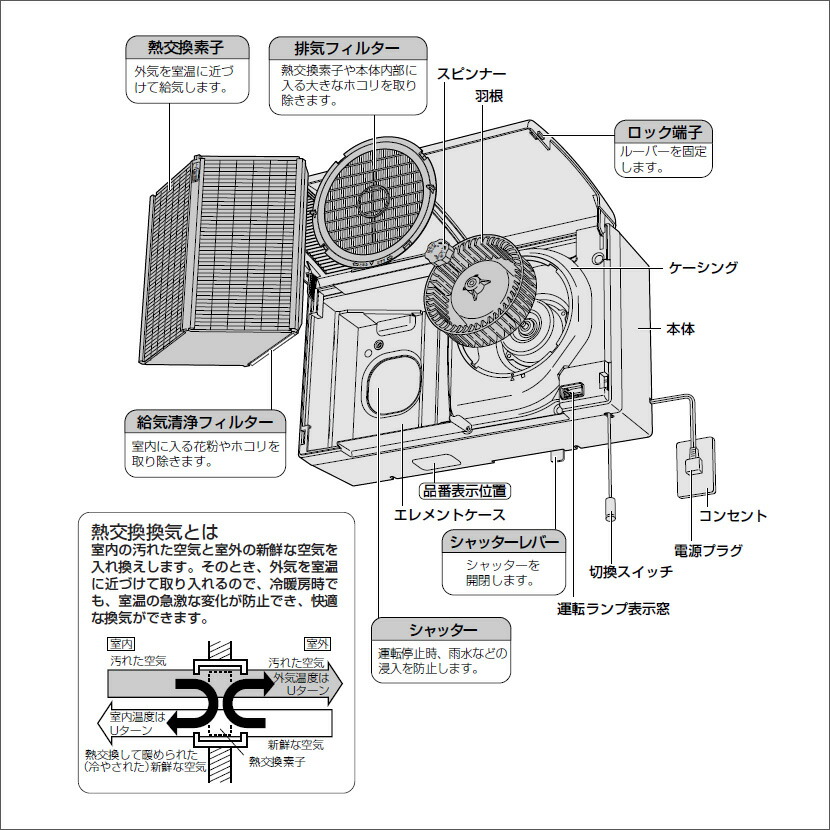 楽天市場】Panasonic パナソニック 「換気扇（熱交換形）」 熱交換形
