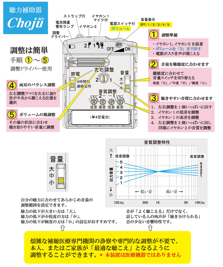 楽天市場】集音器 日本製 メーカーサポート 電池式 音量調整 周波数