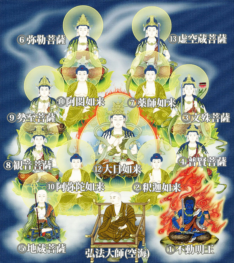 仏像 掛軸 掛軸 十三仏様 木箱付き 仏画 弘法大師 真言十三佛 平成7年