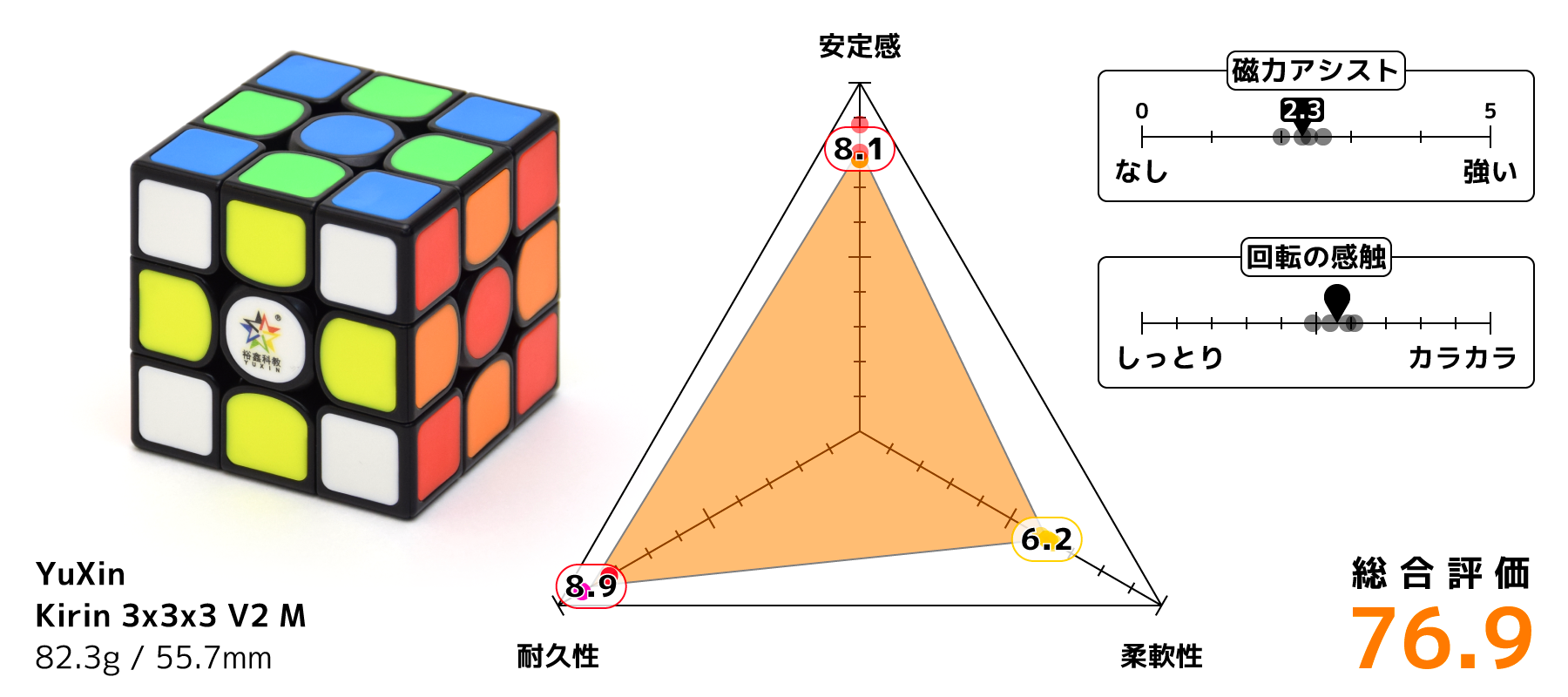 YuXin Kirin 3x3x3 V2 M | TORIBO