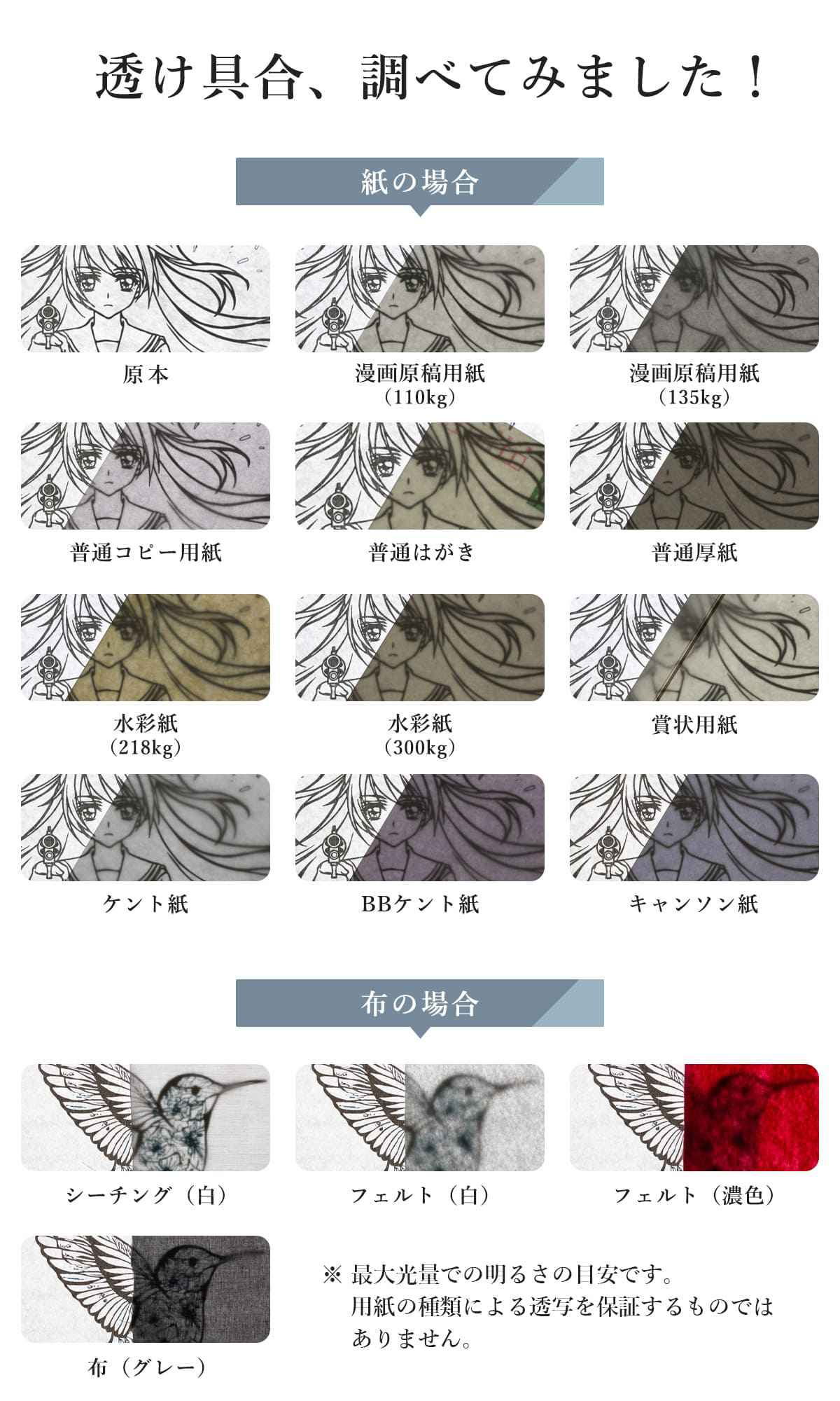 薄型10mm】【7段階調光機能付き】A2サイズ LED 薄型トレビュアー