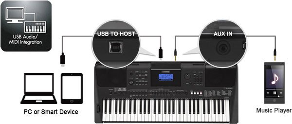 PSR-E453 - Features - Portable Keyboards - Keyboard Instruments